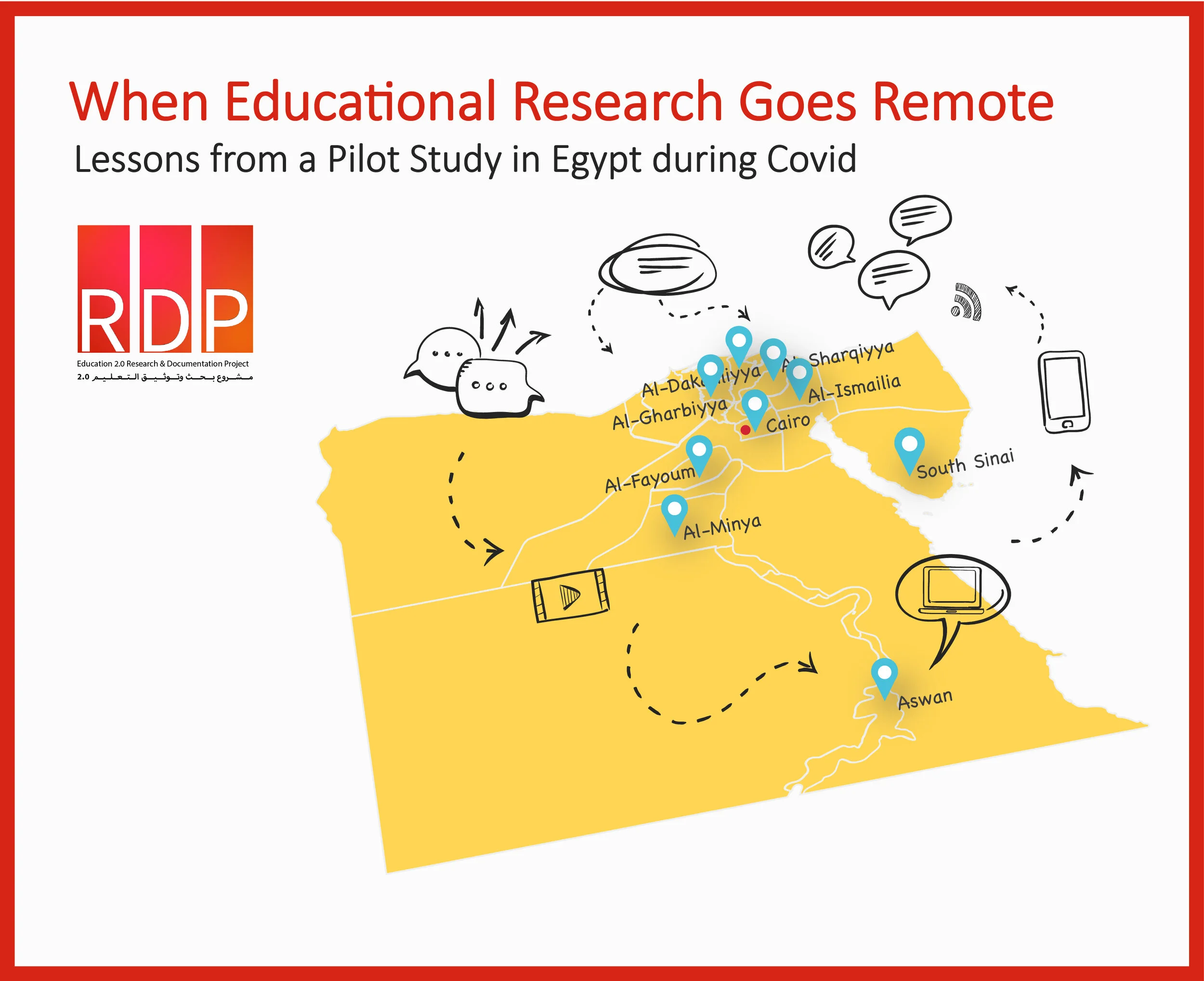 When Educational Research Goes Remote: Lessons from a Pilot Study in Egypt During Covid-19