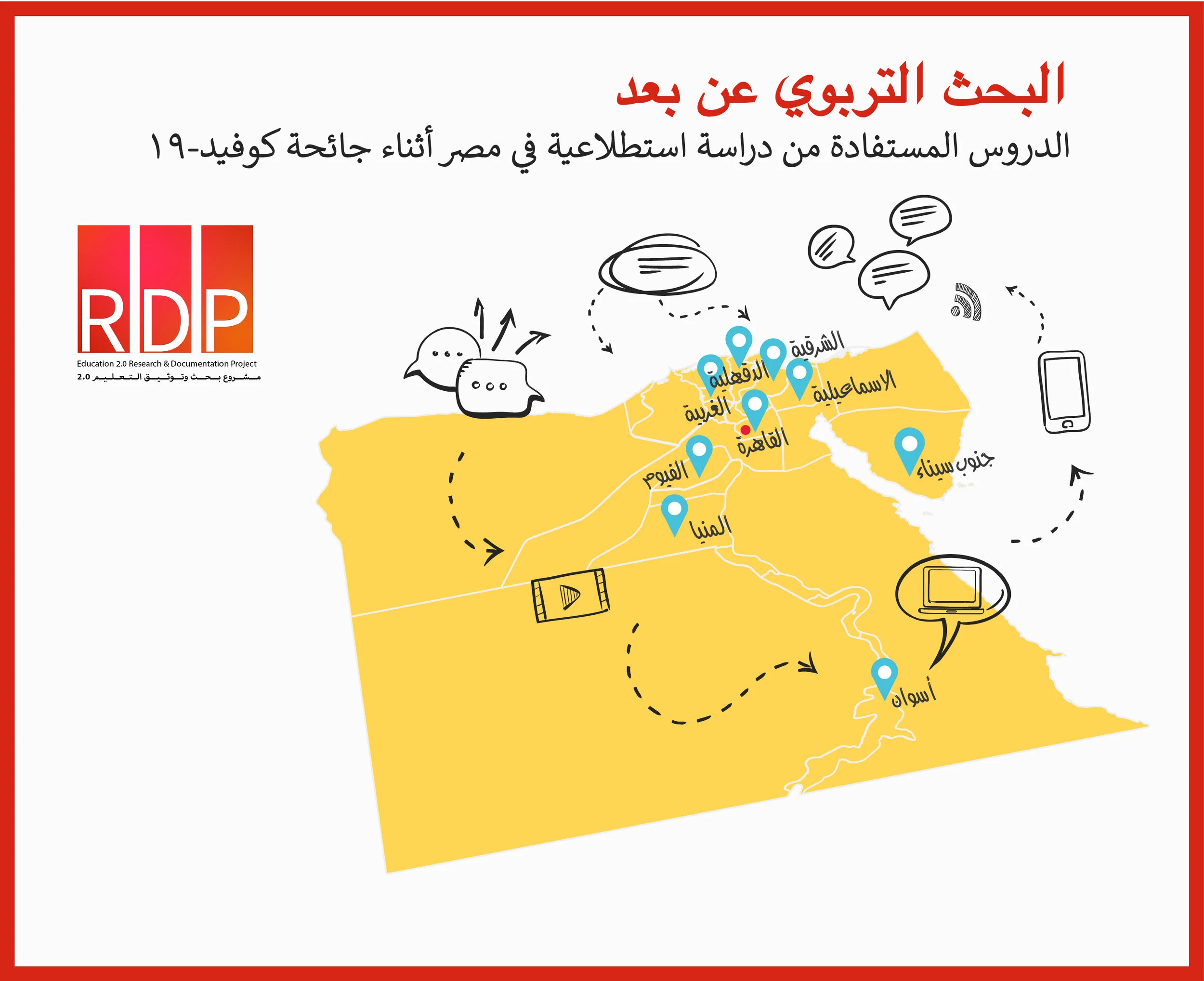 البحث التربوي عن بعد: الدروس المستفادة من دراسة استطلاعية في مصر أثناء جائحة كوفيد-19