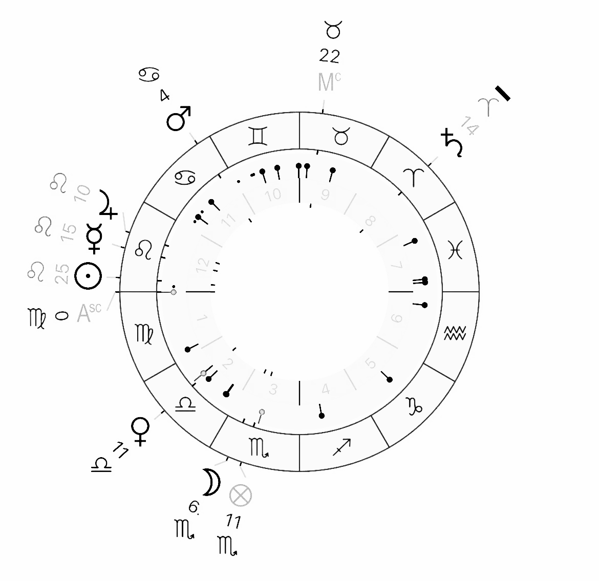 Unguent of the Sun Chart.png