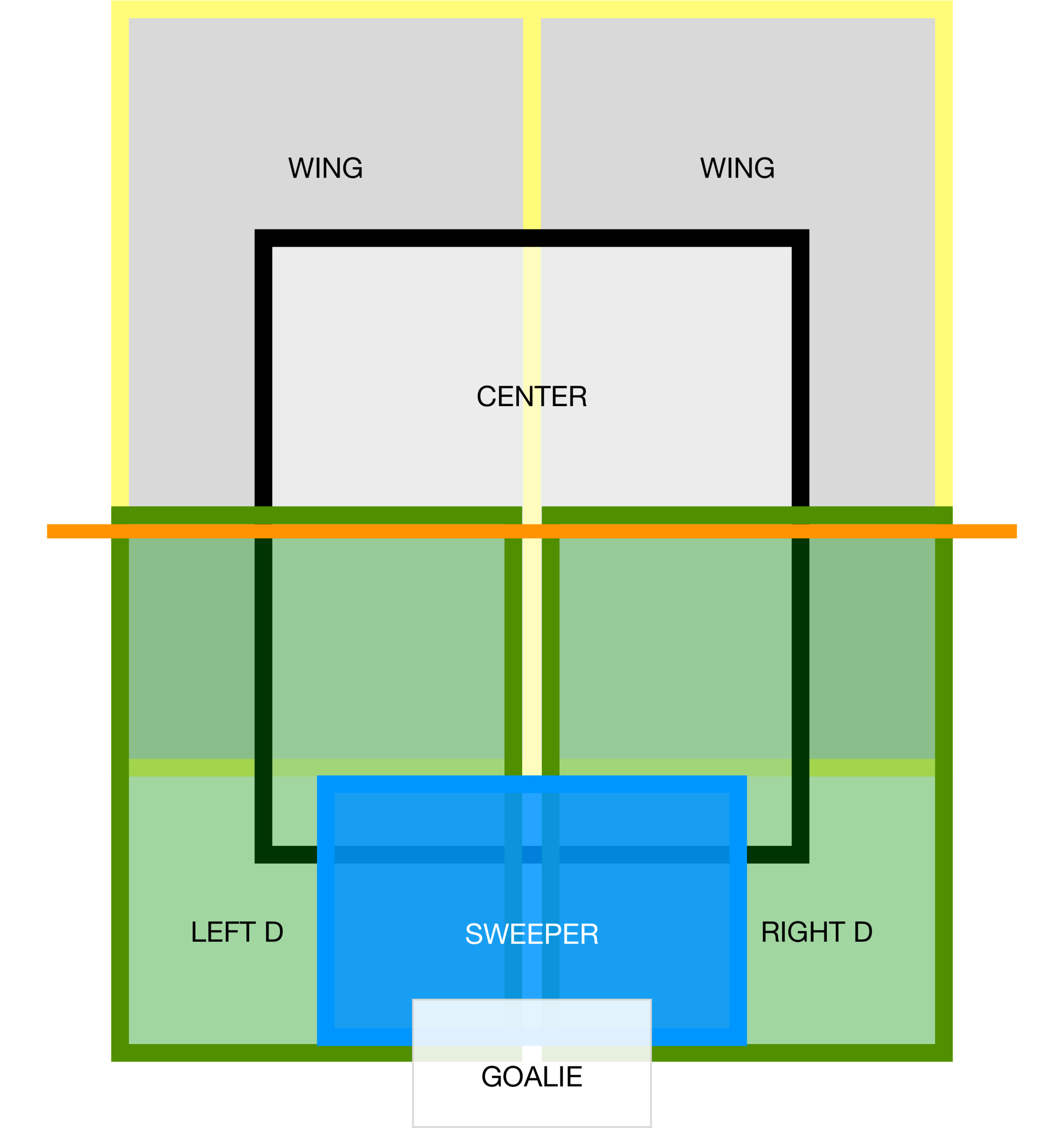 youth soccer field positions