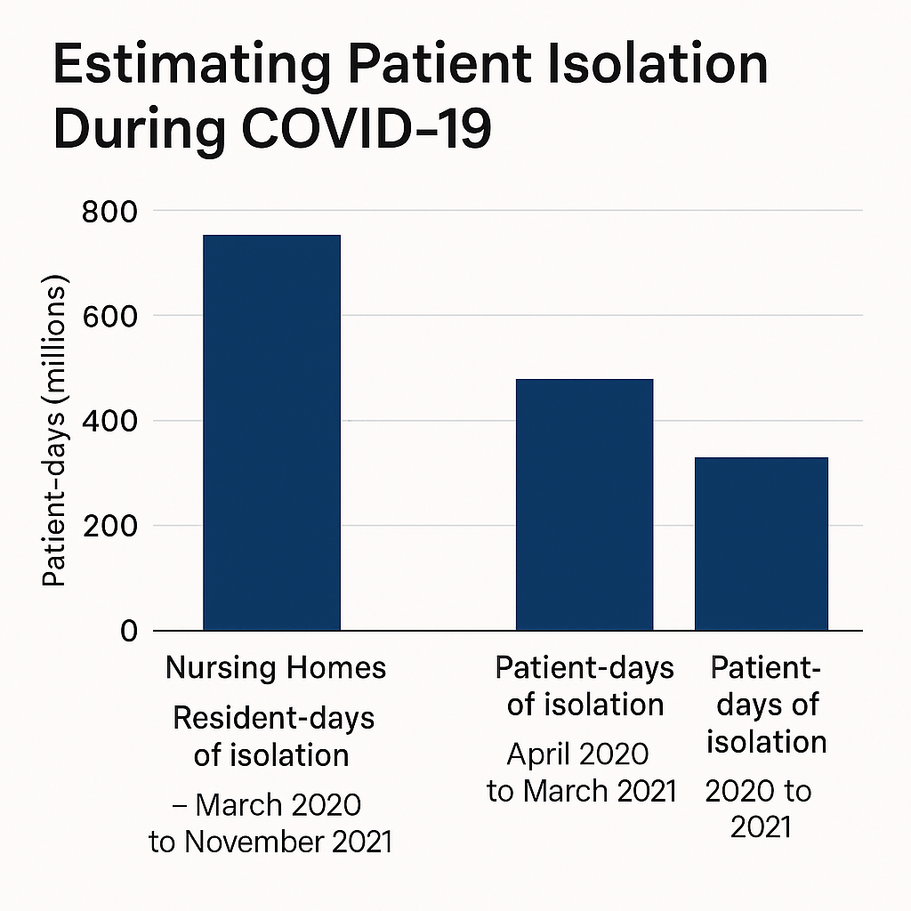 Counting the Uncounted: Estimating How Many Patients Were Isolated During COVID-19