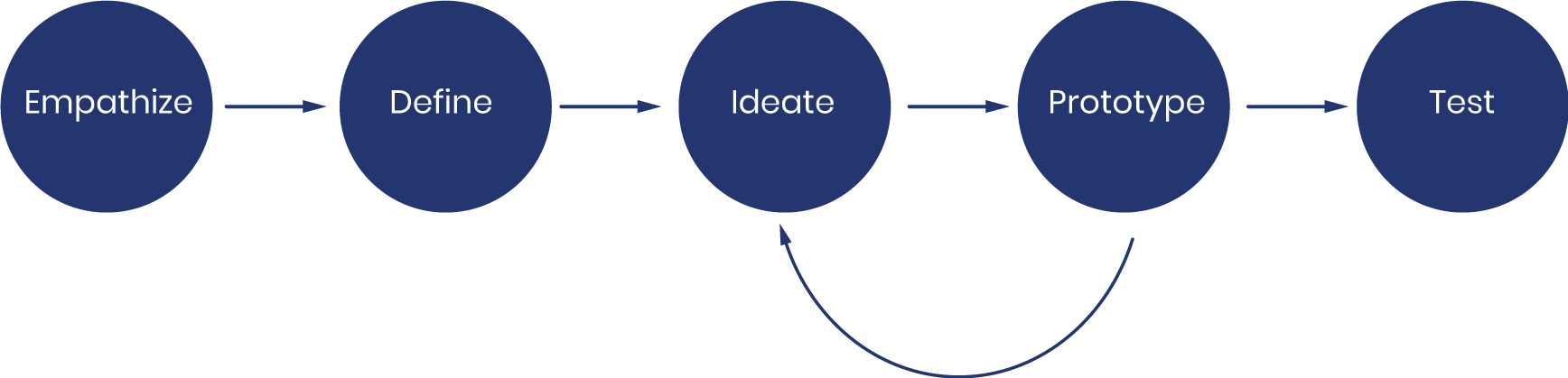 design process3.png