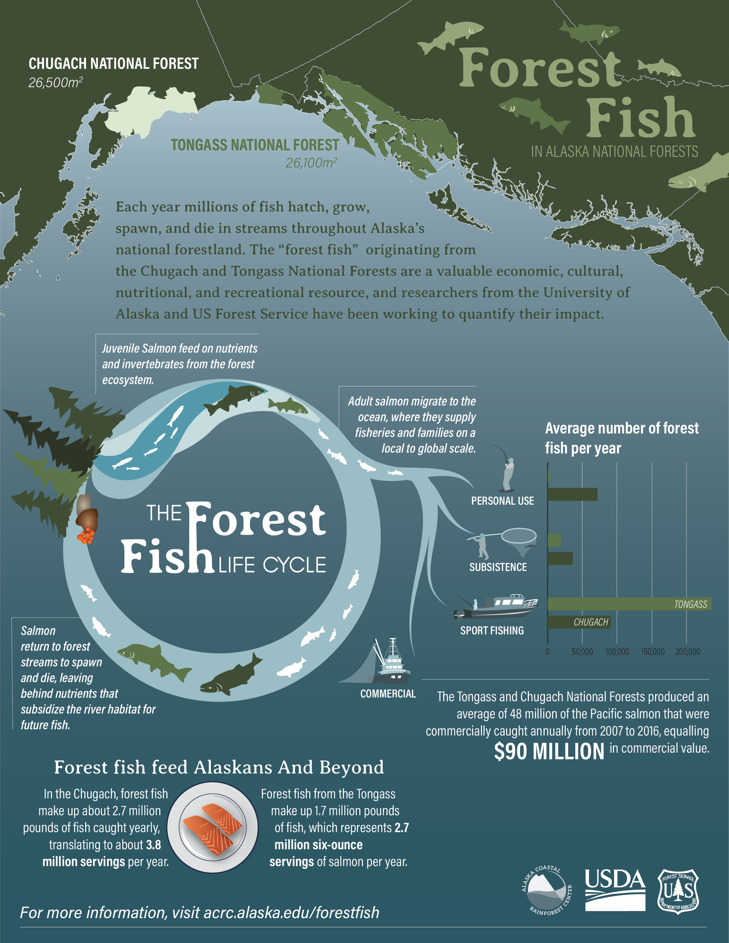 Salmon_Valuation05_16-03.png
