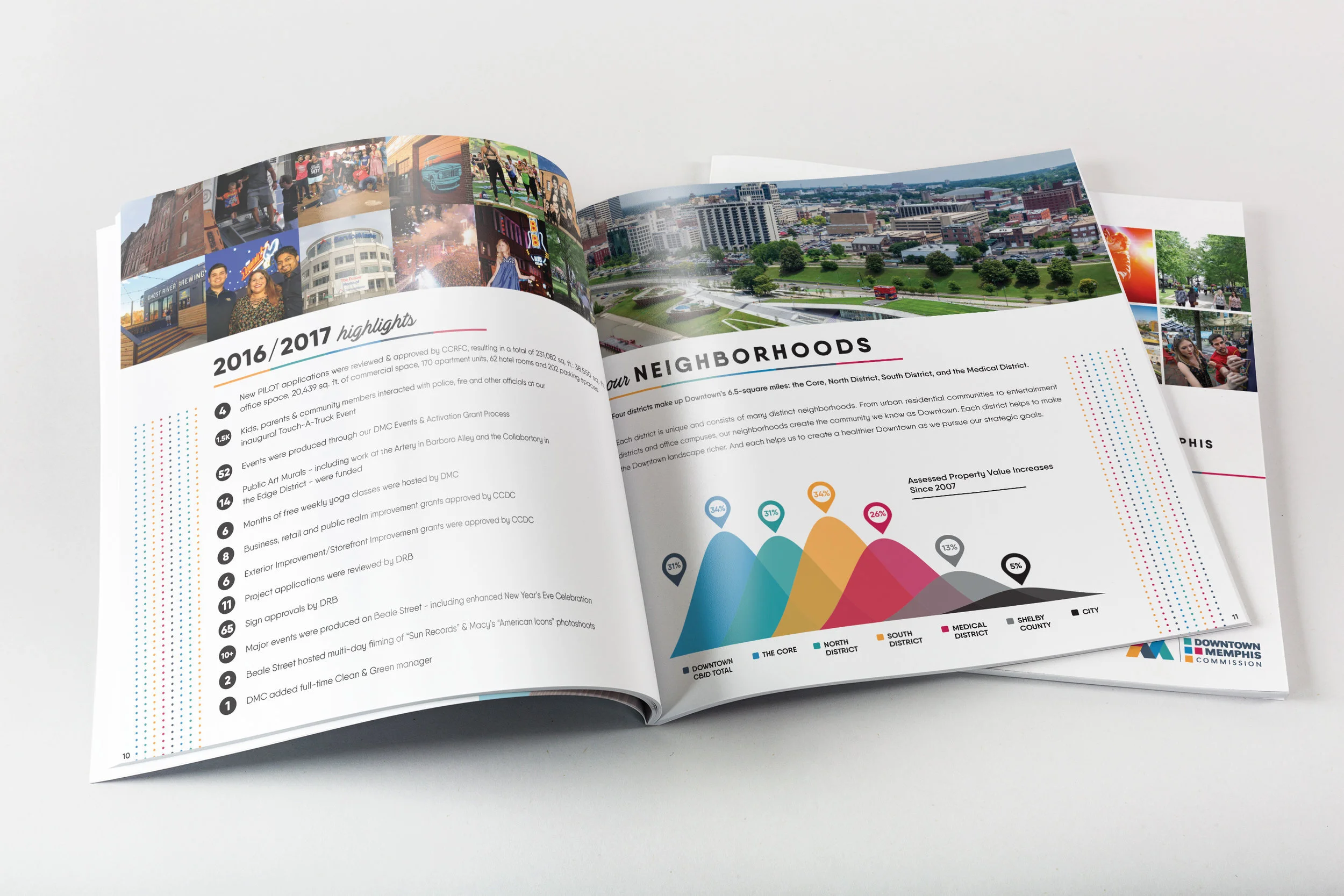 Print &amp; Magazine Design