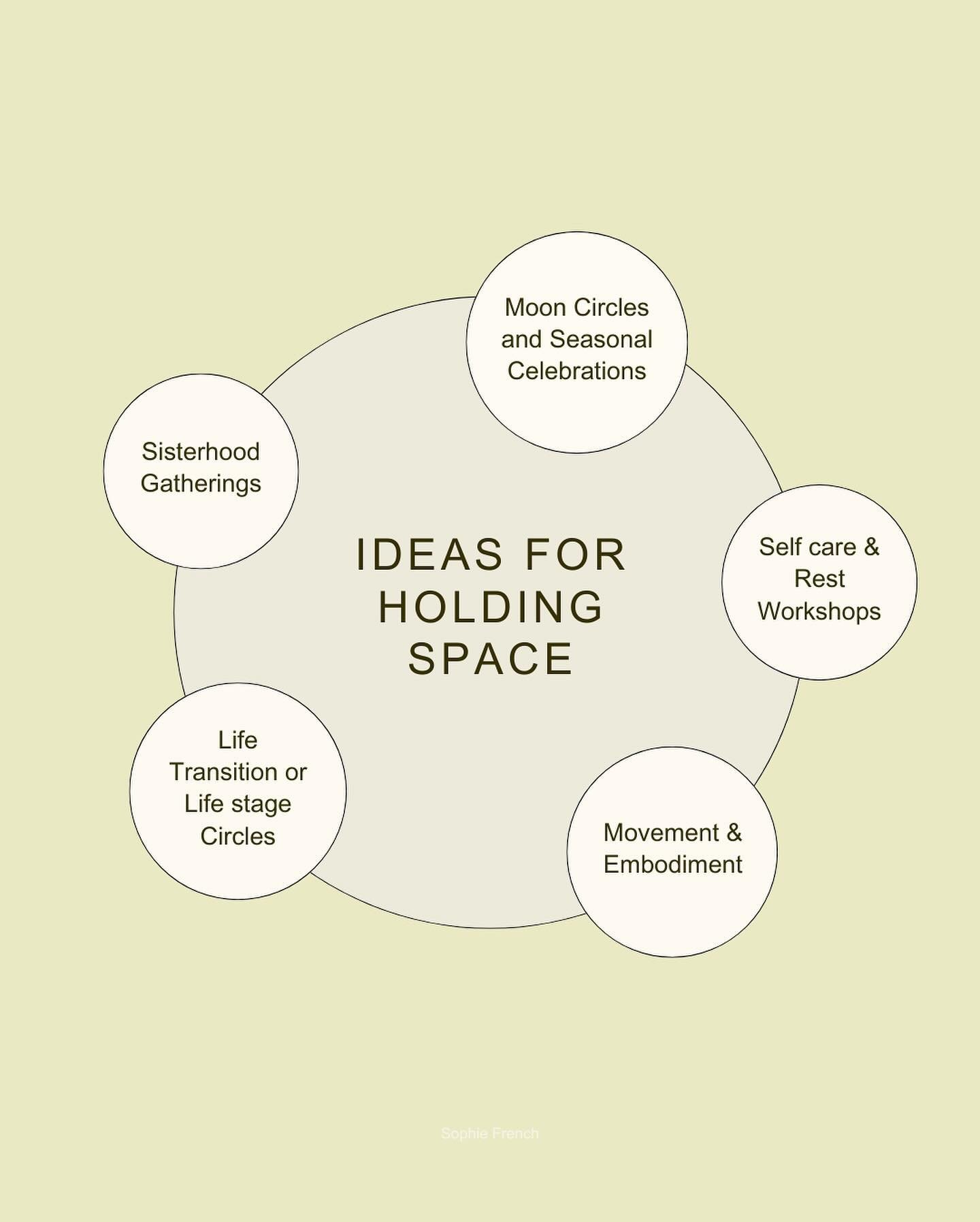 Whether you&rsquo;re a creative, mother, embodiment coach, astrologer, artist, doula, neuroscience expert, florist, cook or reiki healer, your passions form THE foundation for [holding space] in circles &amp; workshops, online or in person.

Imagine 