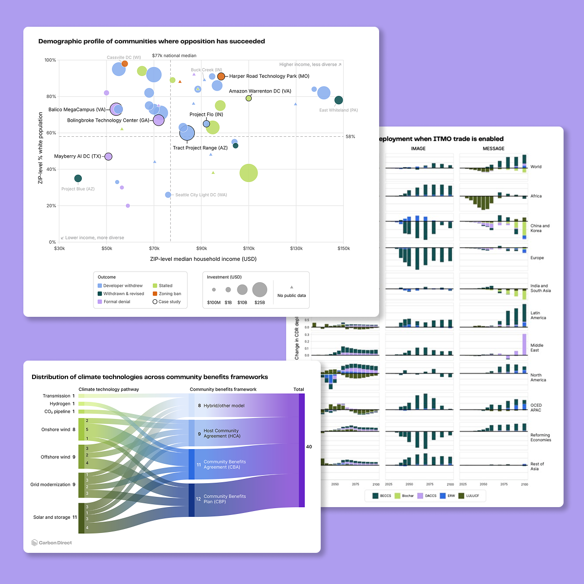 Info &amp; Data Design