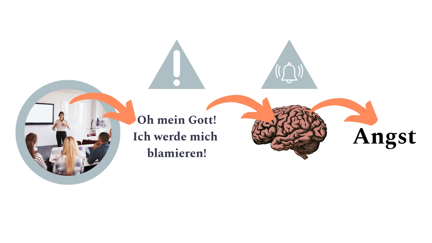 Angst vor der Angst — Psychologie to Grow