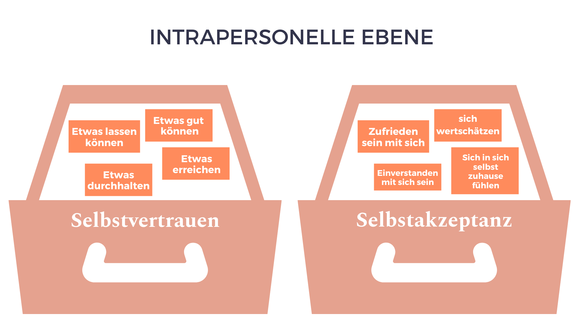 Die 6 Sulen Des Selbstwertgefhls