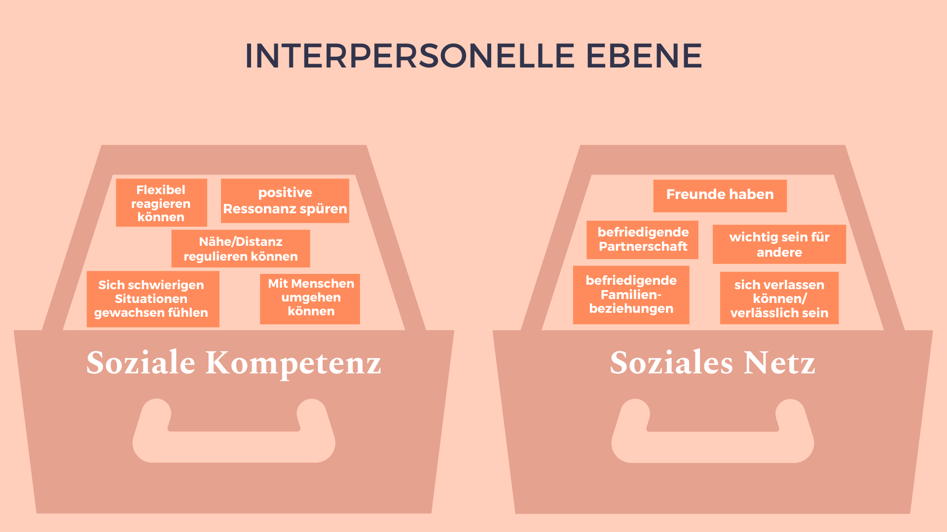 Die 6 Sulen Des Selbstwertgefhls