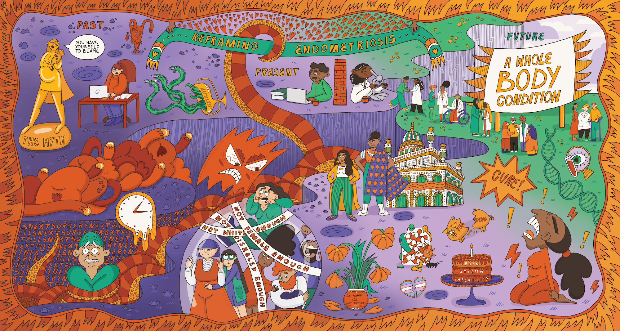 past present and future of endometriosis illustration