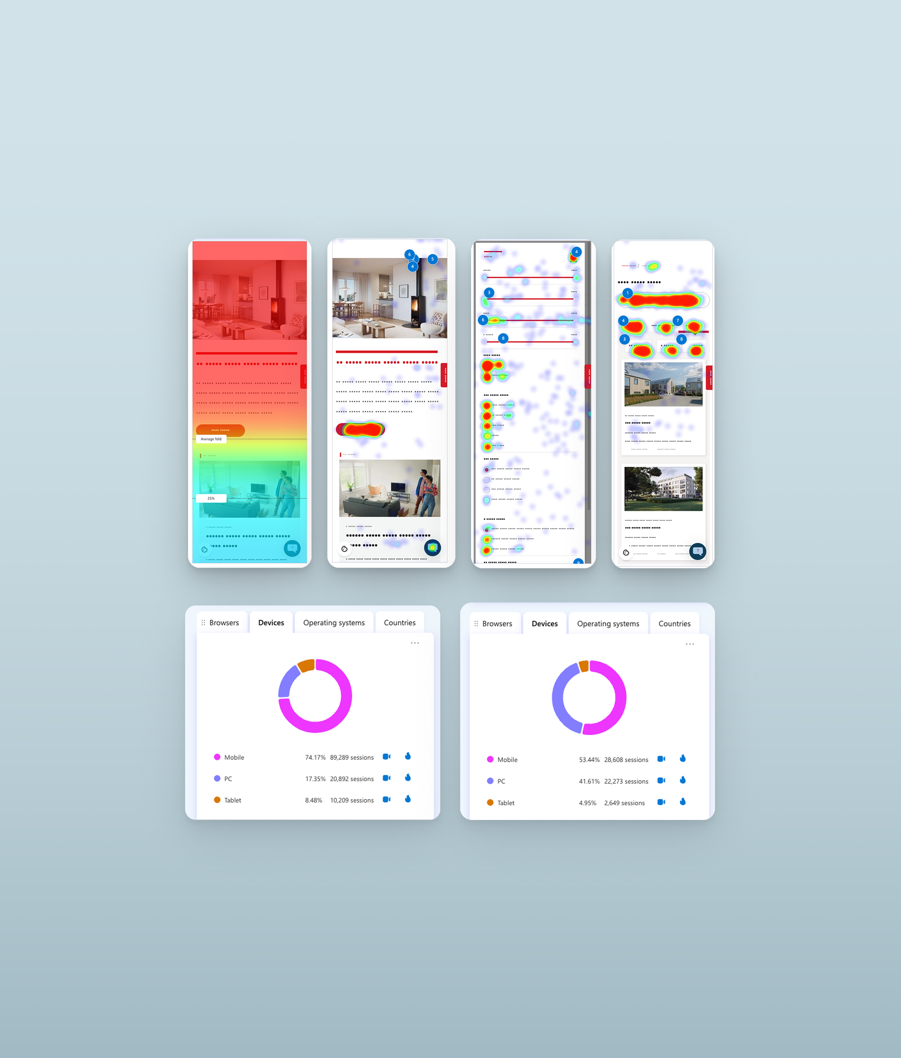 Image of heatmaps and statistics, data 