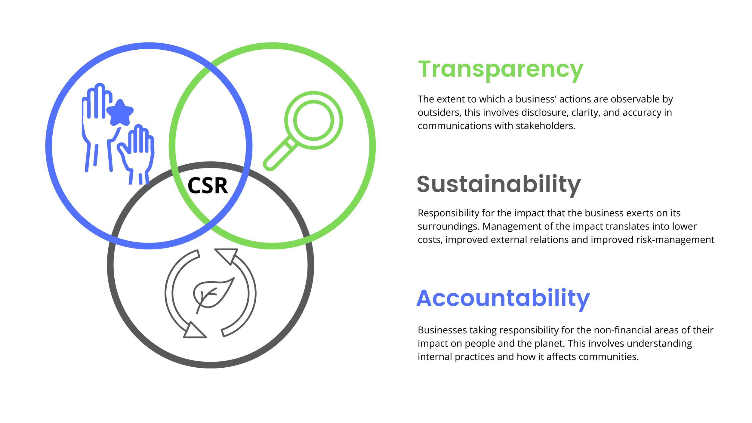 research paper on csr and sustainable development