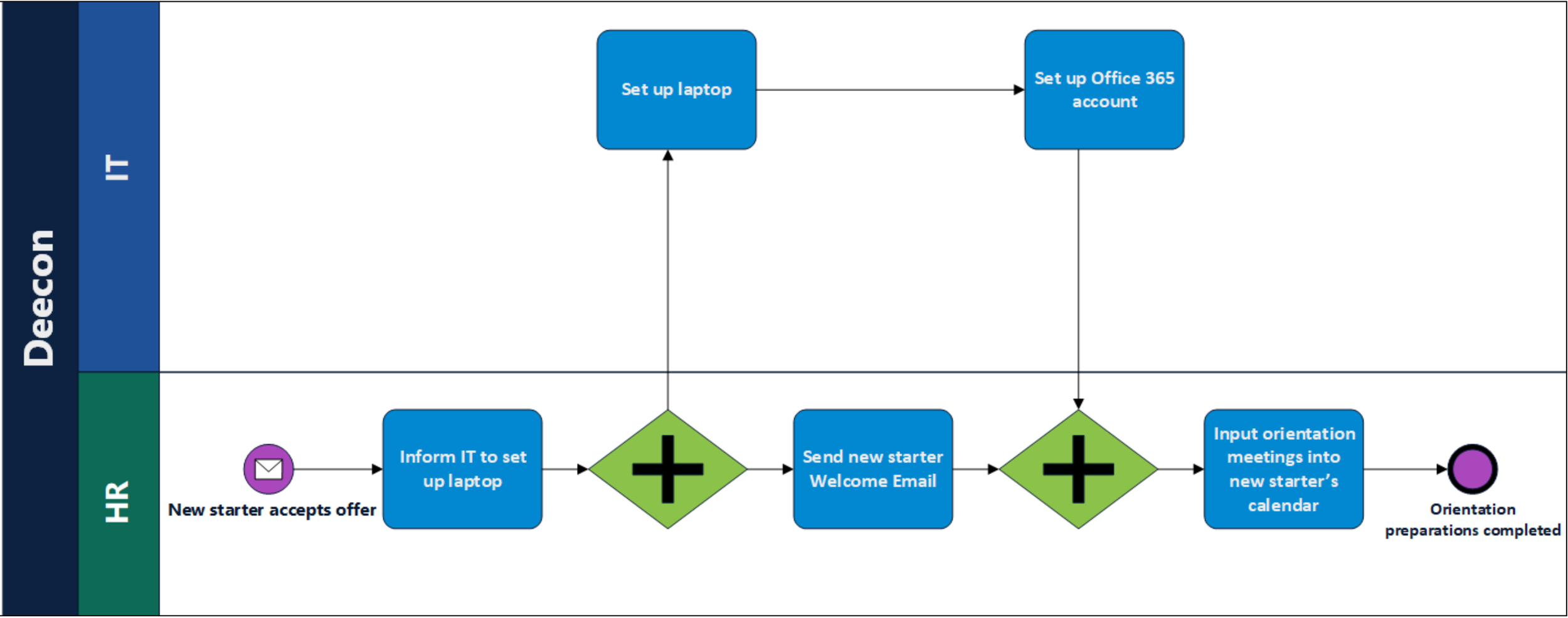 Business Process Mapping: Your First Step Toward Meaningful ...