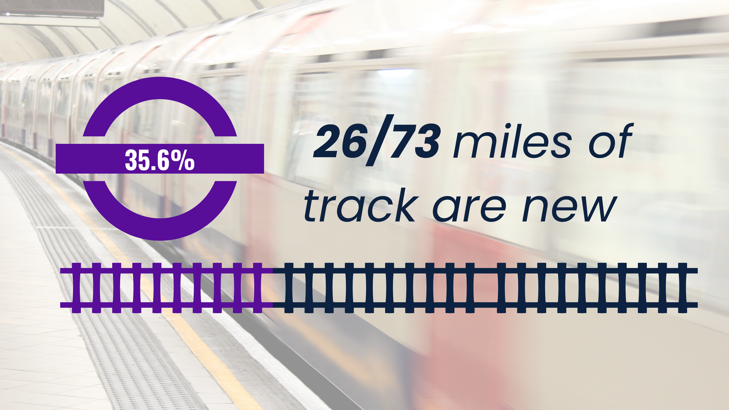 The Elizabeth Line: Getting Up to Speed — Deecon Consulting