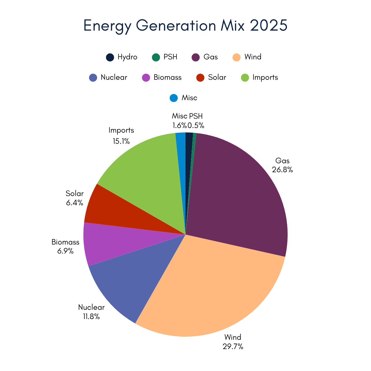 How Ageing Infrastructure is Impacting the Future of the Power Sector ...