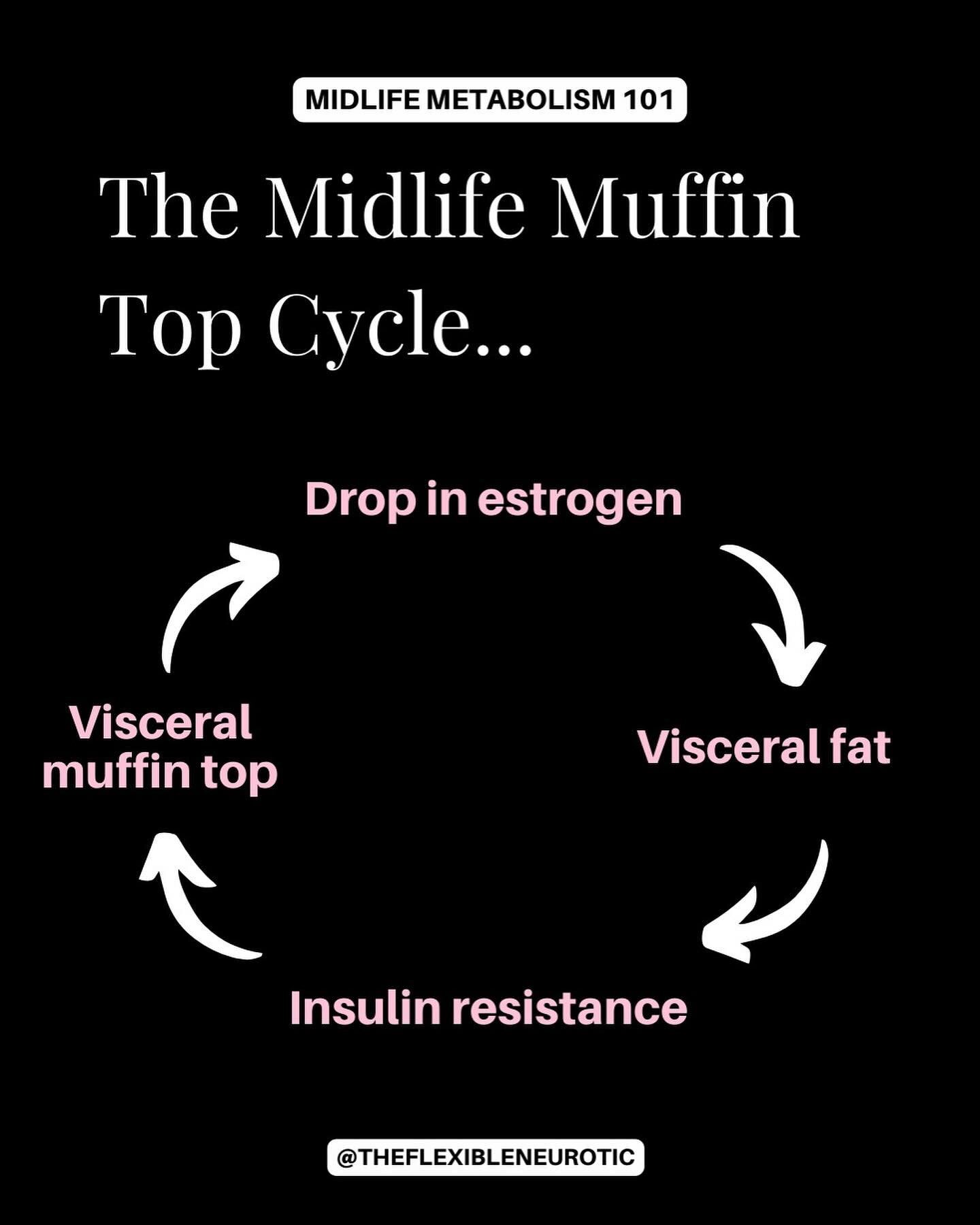 Midlife muffin top&hellip;estrogen &amp; weightloss drugs&hellip;Are you a midlife woman questioning the sudden appearance of the midlife muffin top? Are you curious as to what is going on inside your body during menopause? Have you been hearing abou