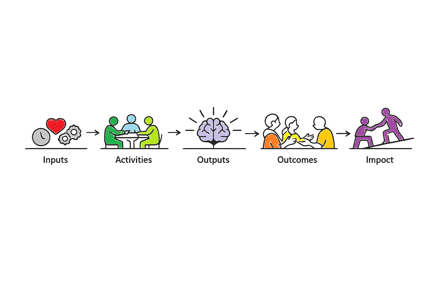 Ingredients and Goals
