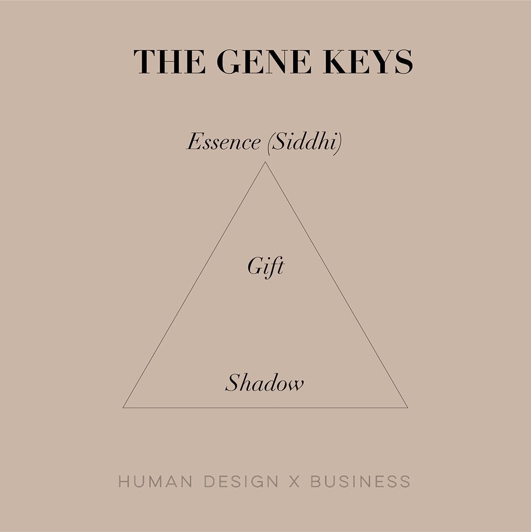 {SAVE to remember!} The Gene Keys are like a deeper layer to Human Design claiming our destinies are written inside our personal DNA. 🪐
.
They work like a code towards our higher purpose and genius - meant to activate our higher consciousness more d