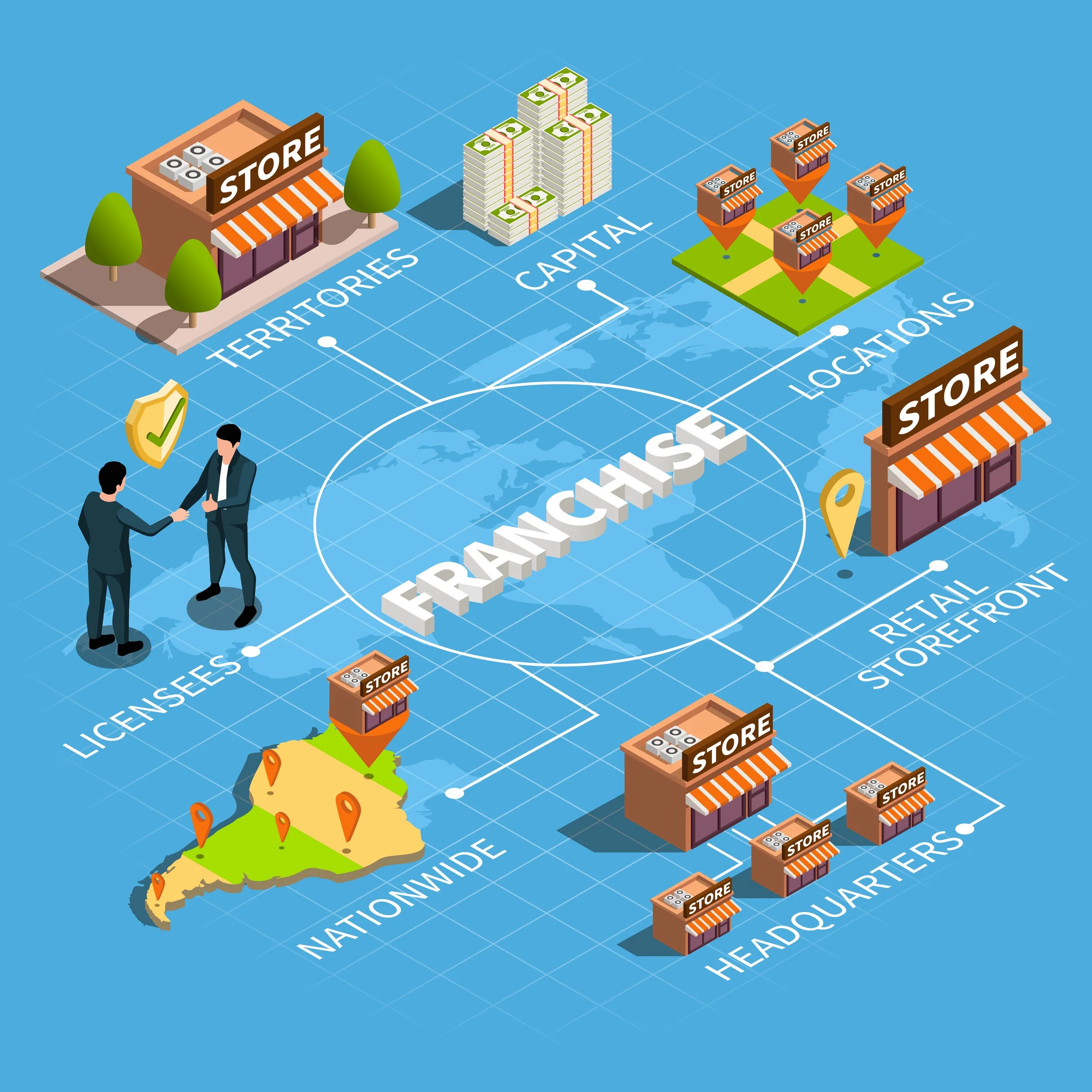 Enterprise AI for Franchise Royalties & Trademark Licensing - Reza Reynaldi