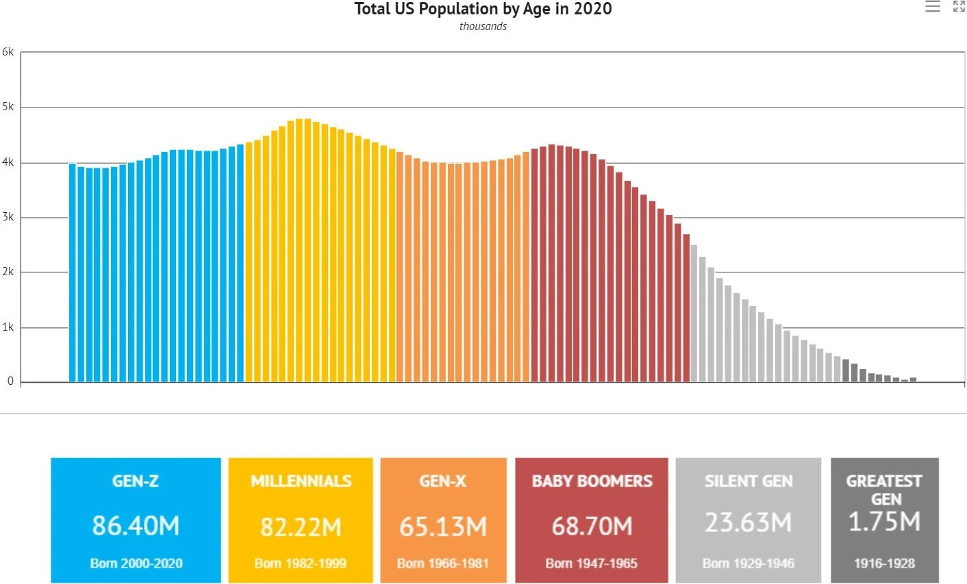 Generation To Generation | SJS Investment Services