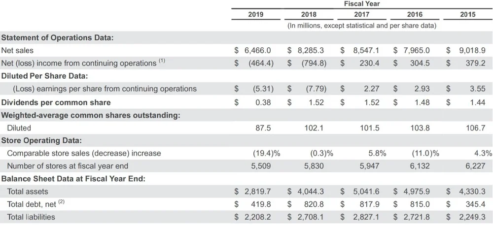 GameStop Mania | SJS Investment Services