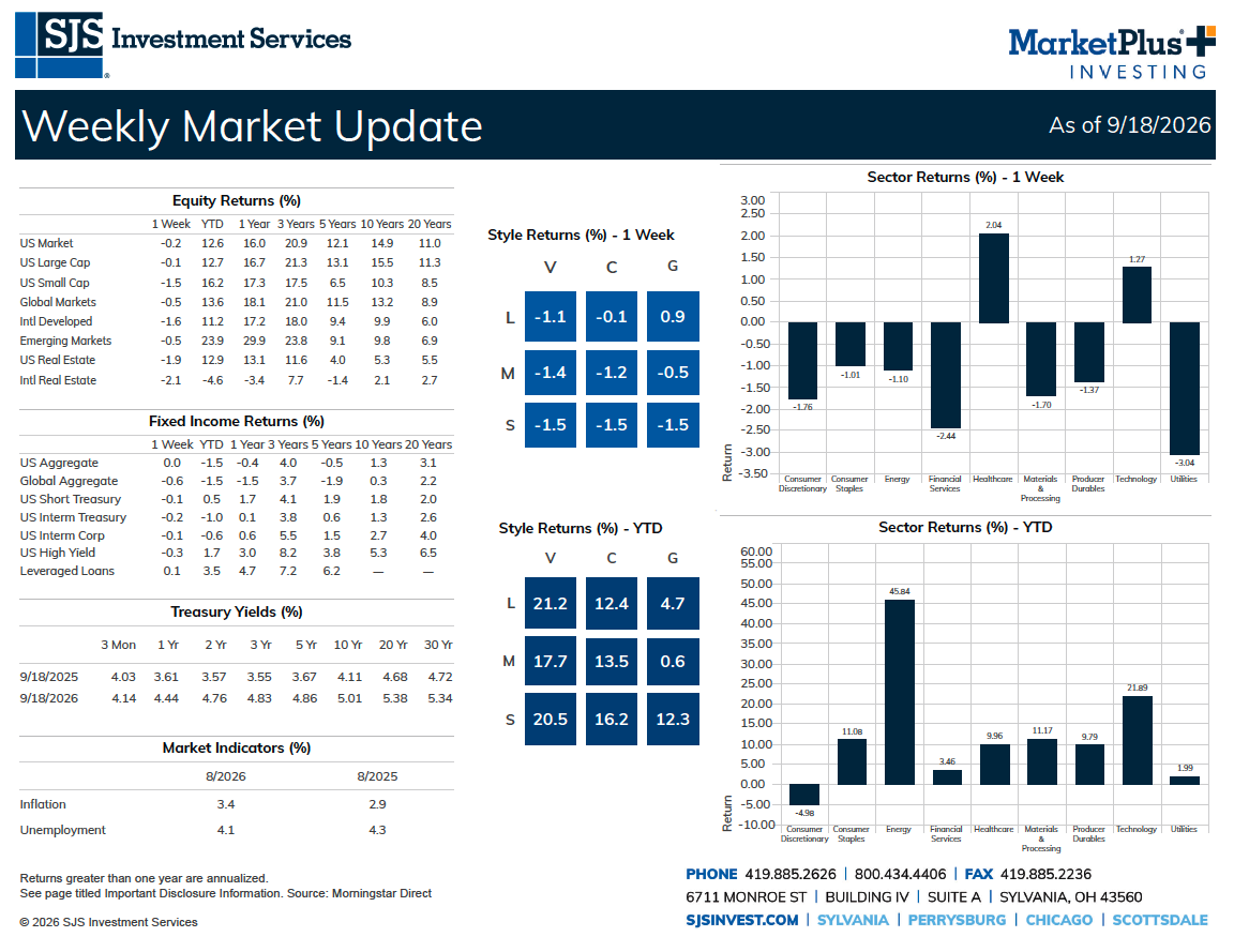 SJS Weekly Market Update