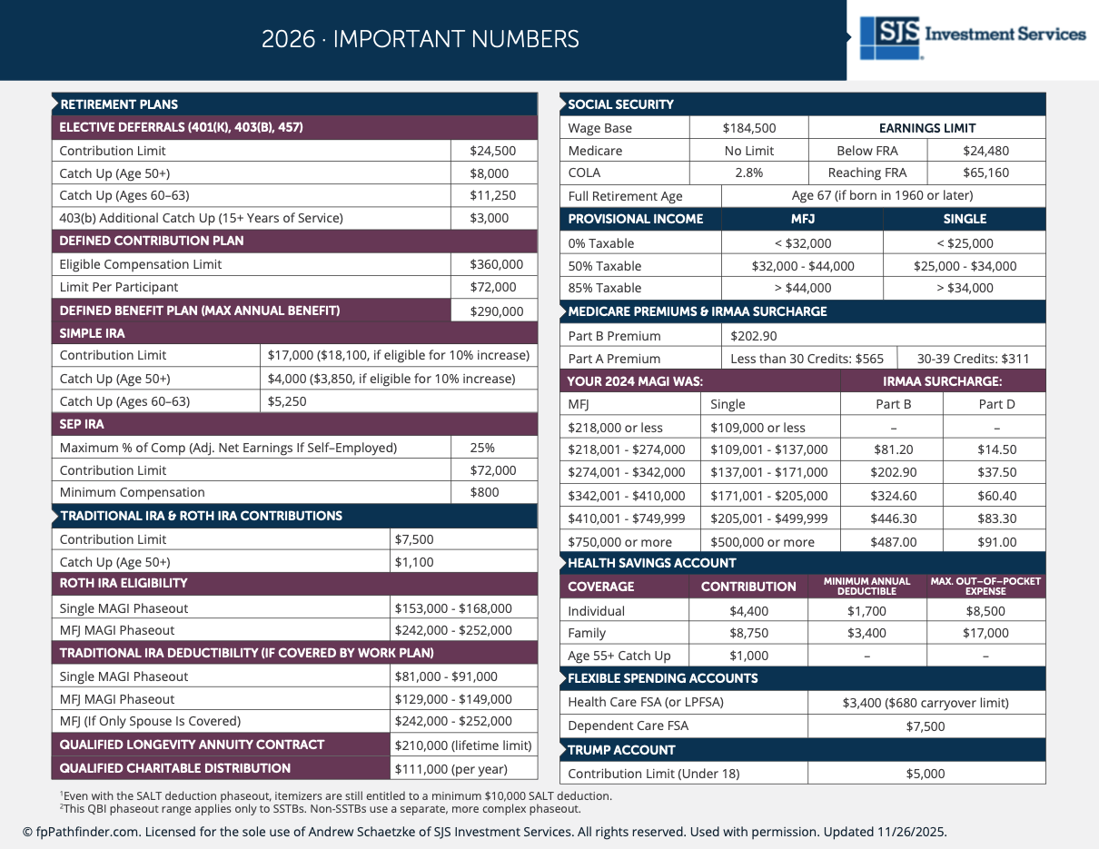 Important Financial Planning Numbers For 2026 | SJS Investment Services