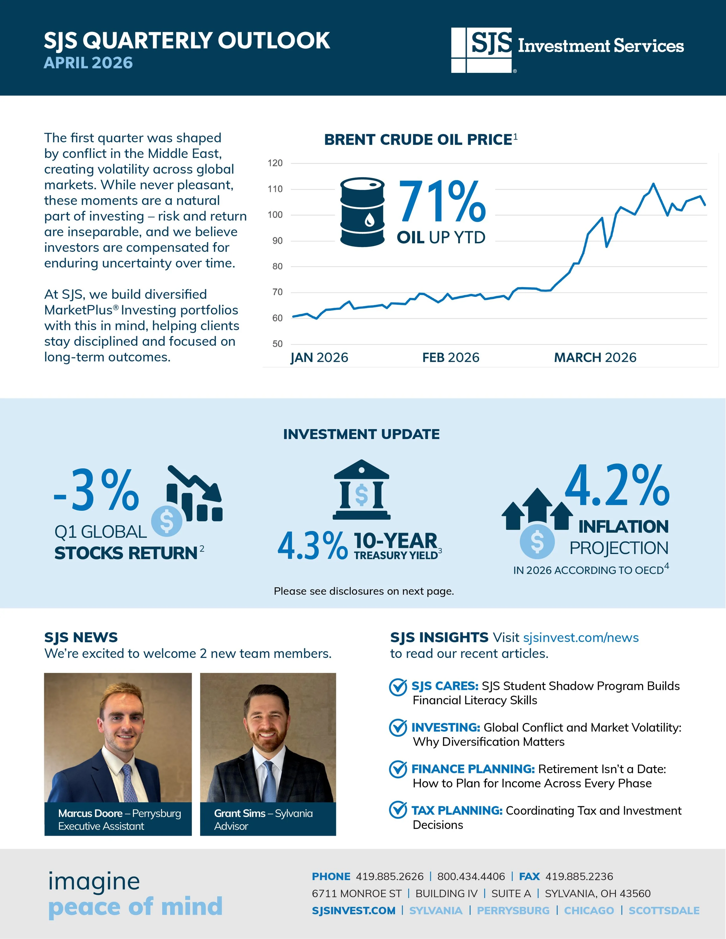 SJS Quarterly Outlook –&nbsp;April 2026