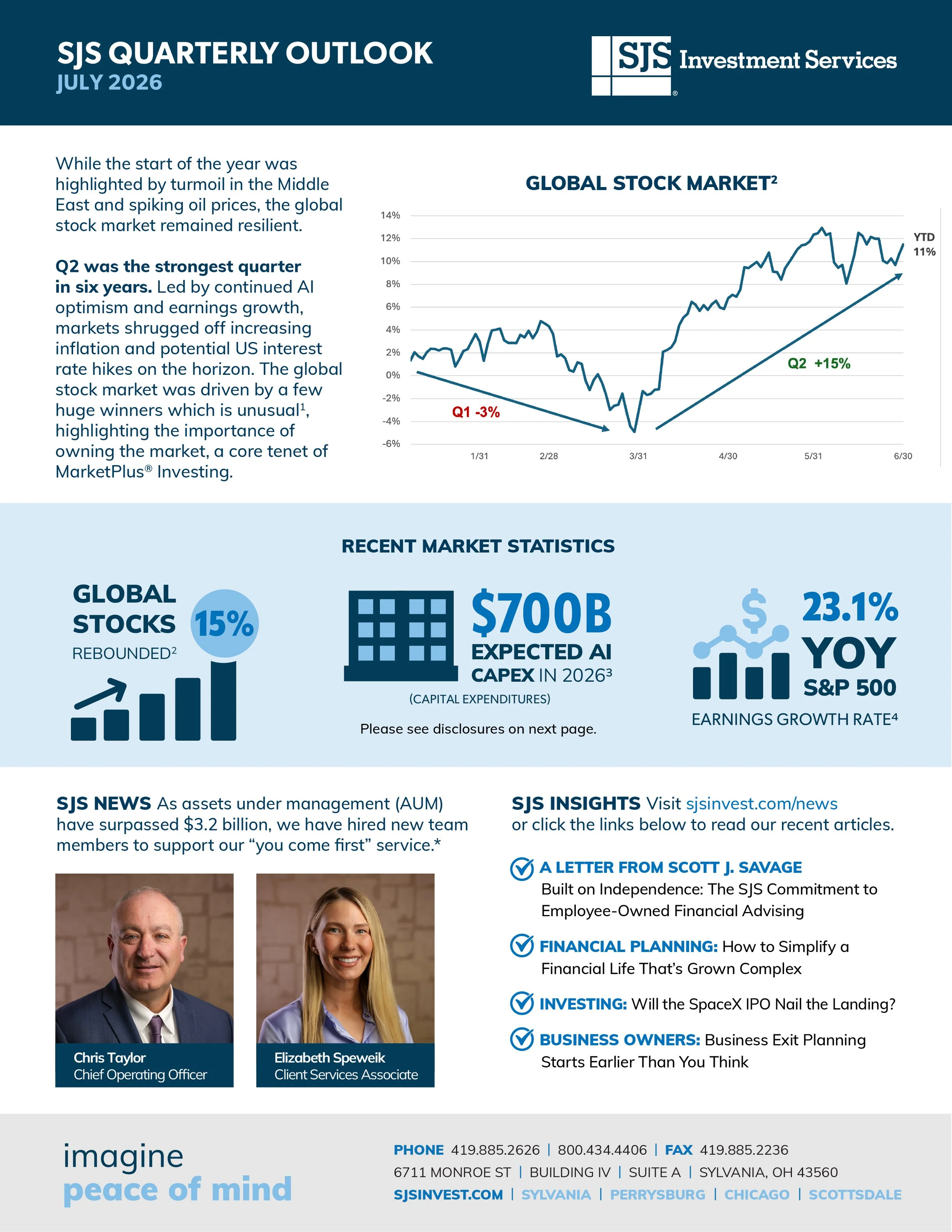 SJS Quarterly Outlook
