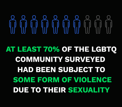 Increased Persecution Against LGBTQ Individuals in Morocco