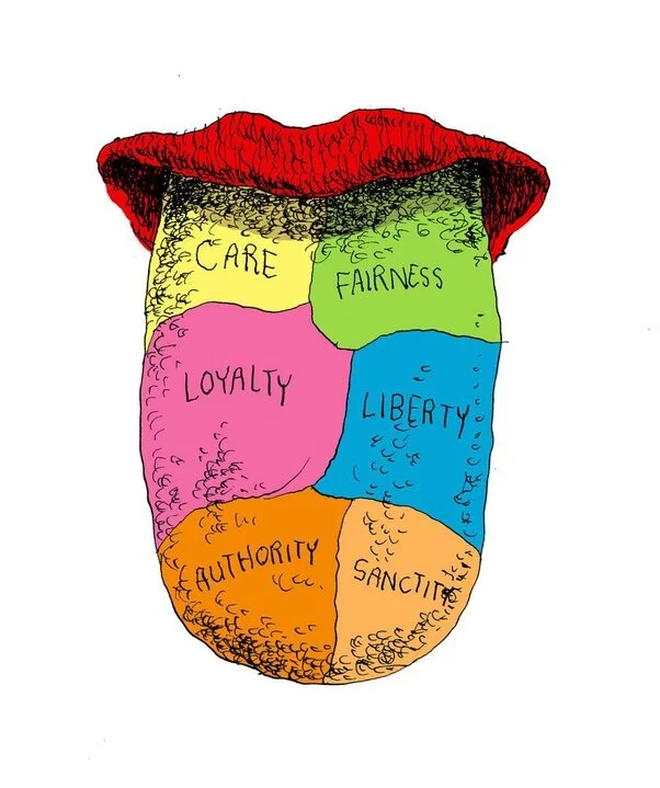 What is cultural relativism?