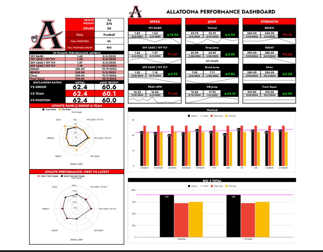2.0 Performance Dashboard