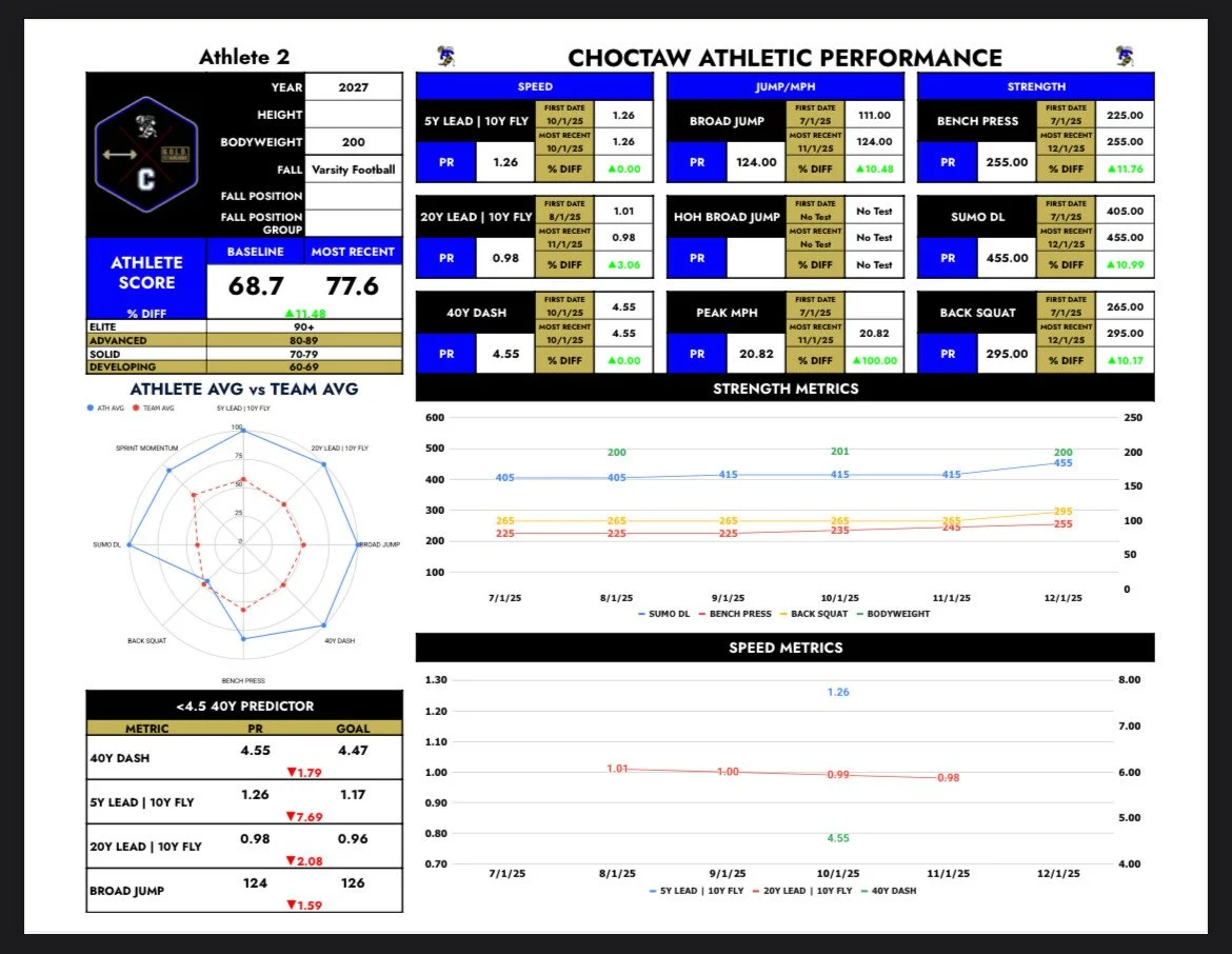 3.0 Performance Dashboard