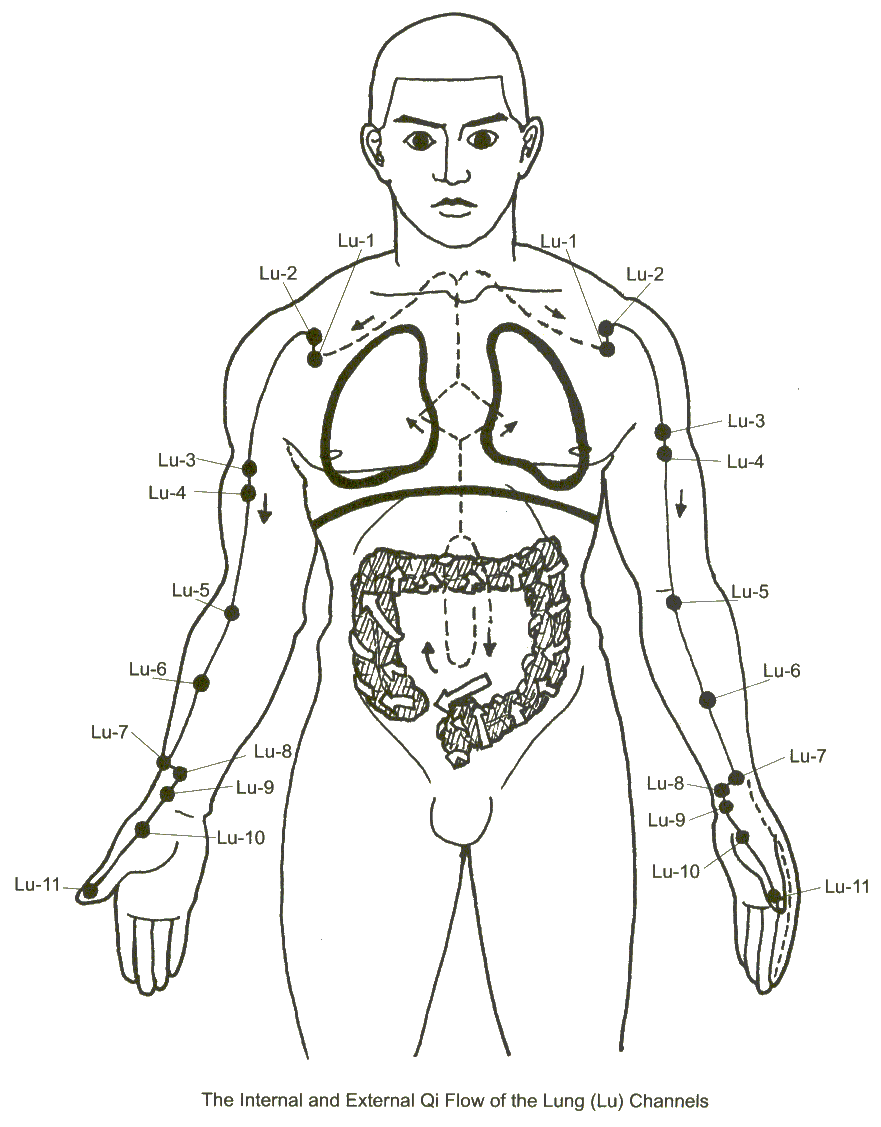 Image from Five Season Medicine