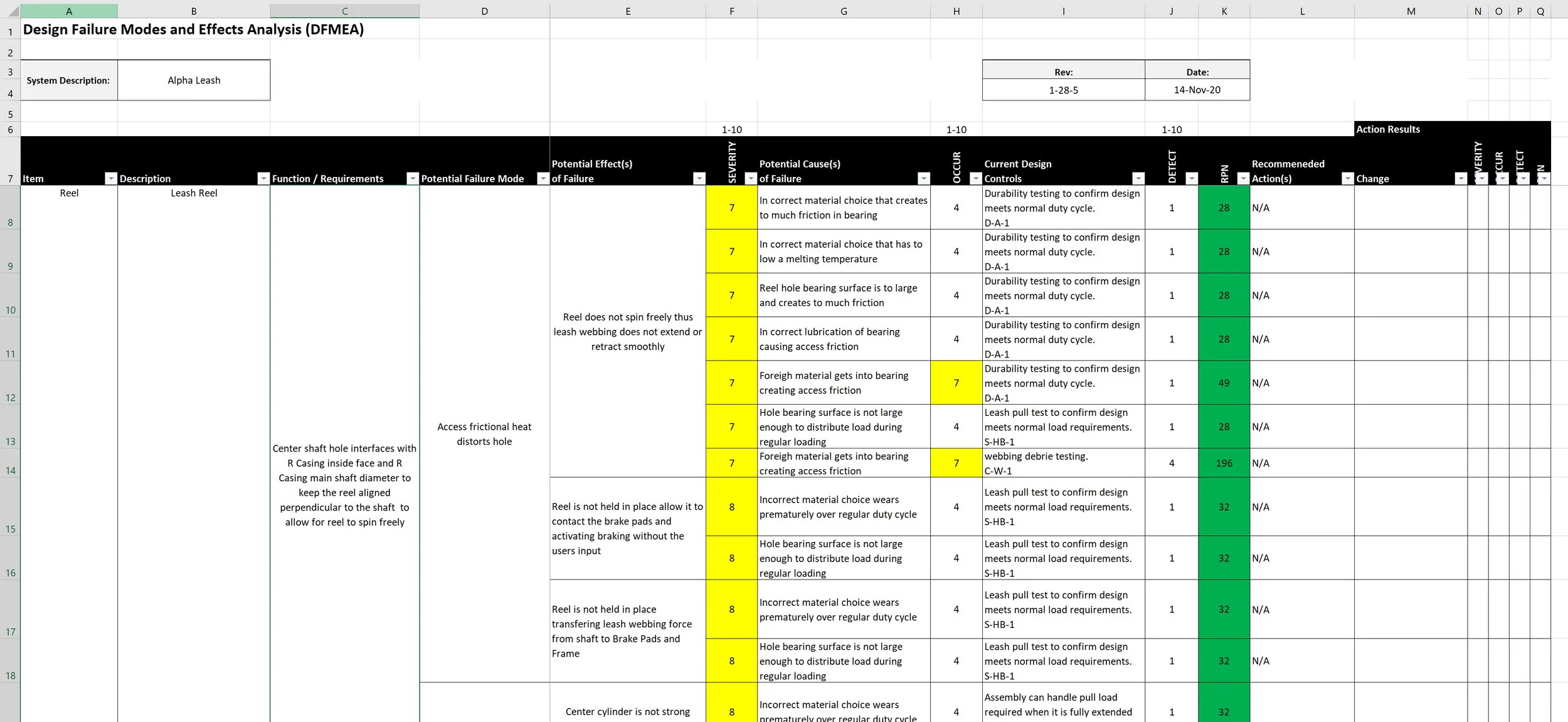 Design Validation in Progress