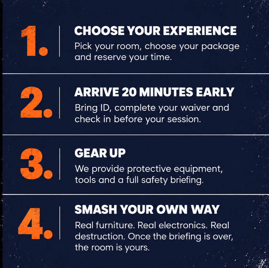 Instructions for an activity or experience, including choosing a room and package, arriving early, wearing provided gear, and customizing the room with furniture and electronics.