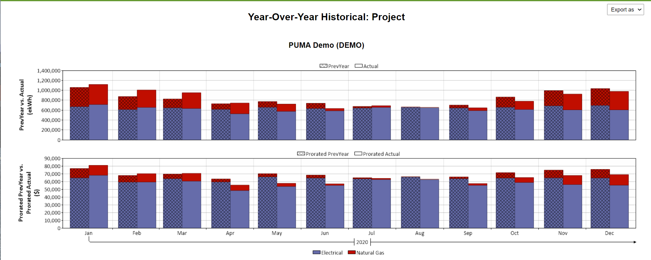 Introducing Year-Over-Year Reports