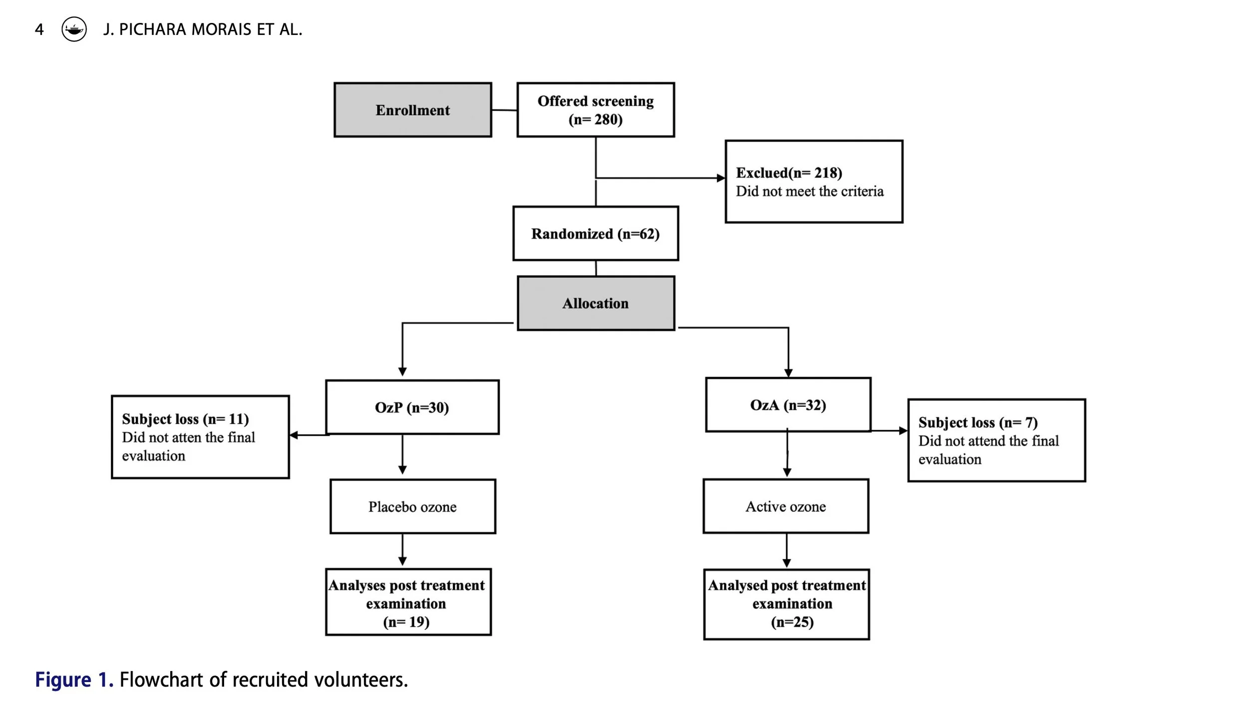 Figure 1. Flowchart of recruited volunteers..jpg