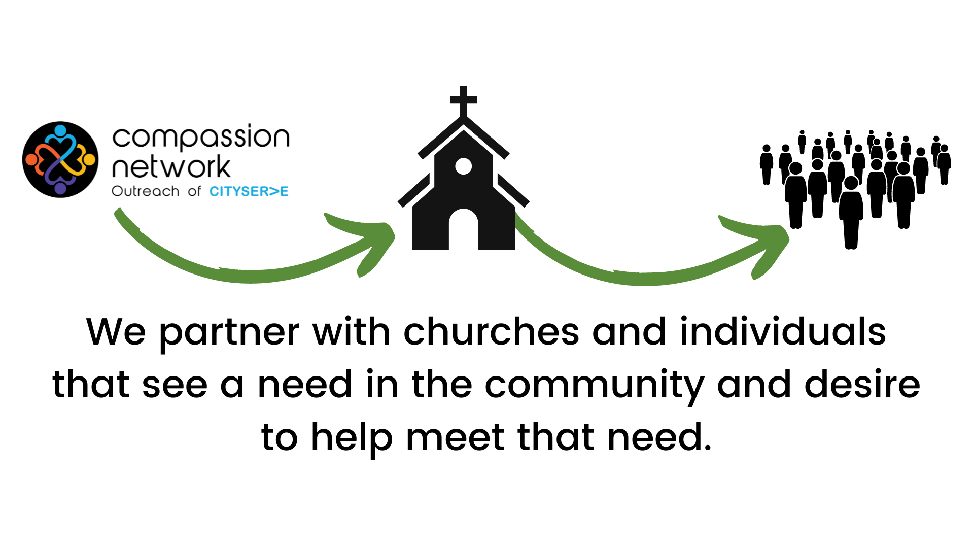Volunteer/Partner — Compassion Network