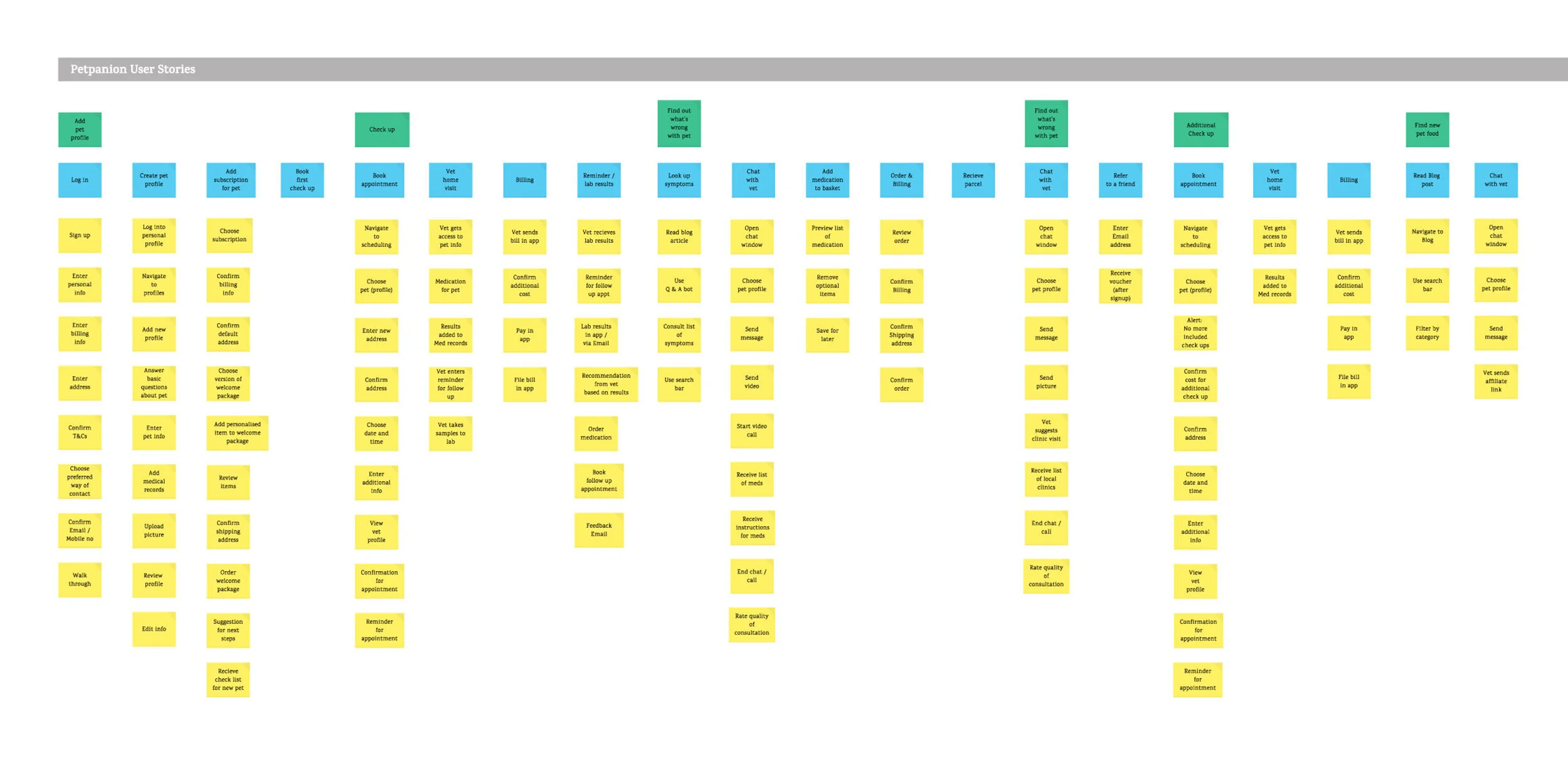 user-story-mapping-sml-2.jpg