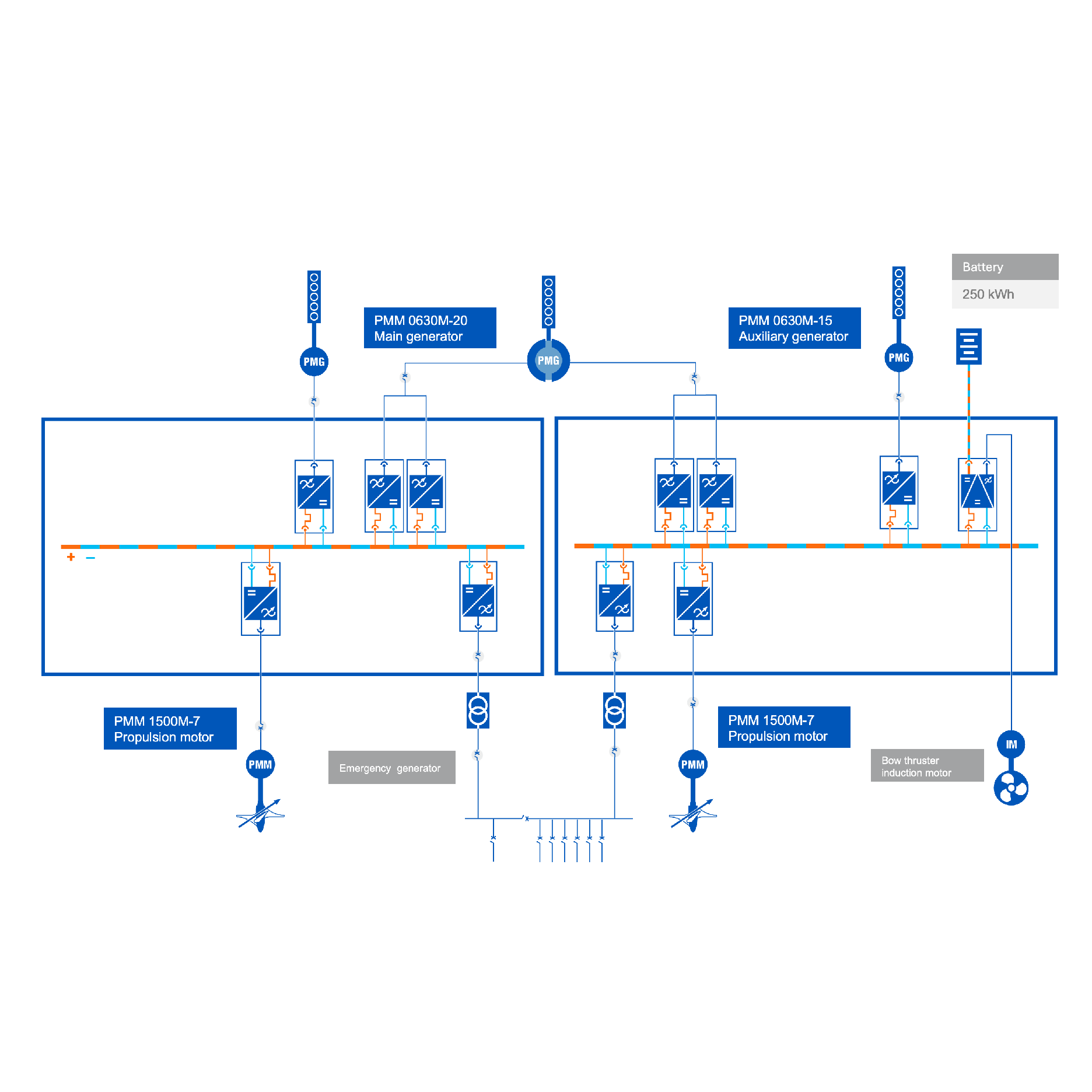 Configuration.png