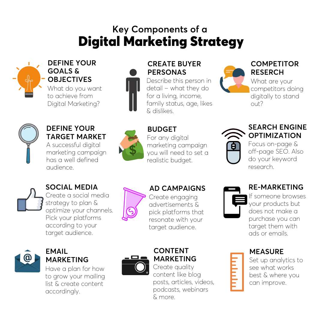 digital marketing strategy thesis