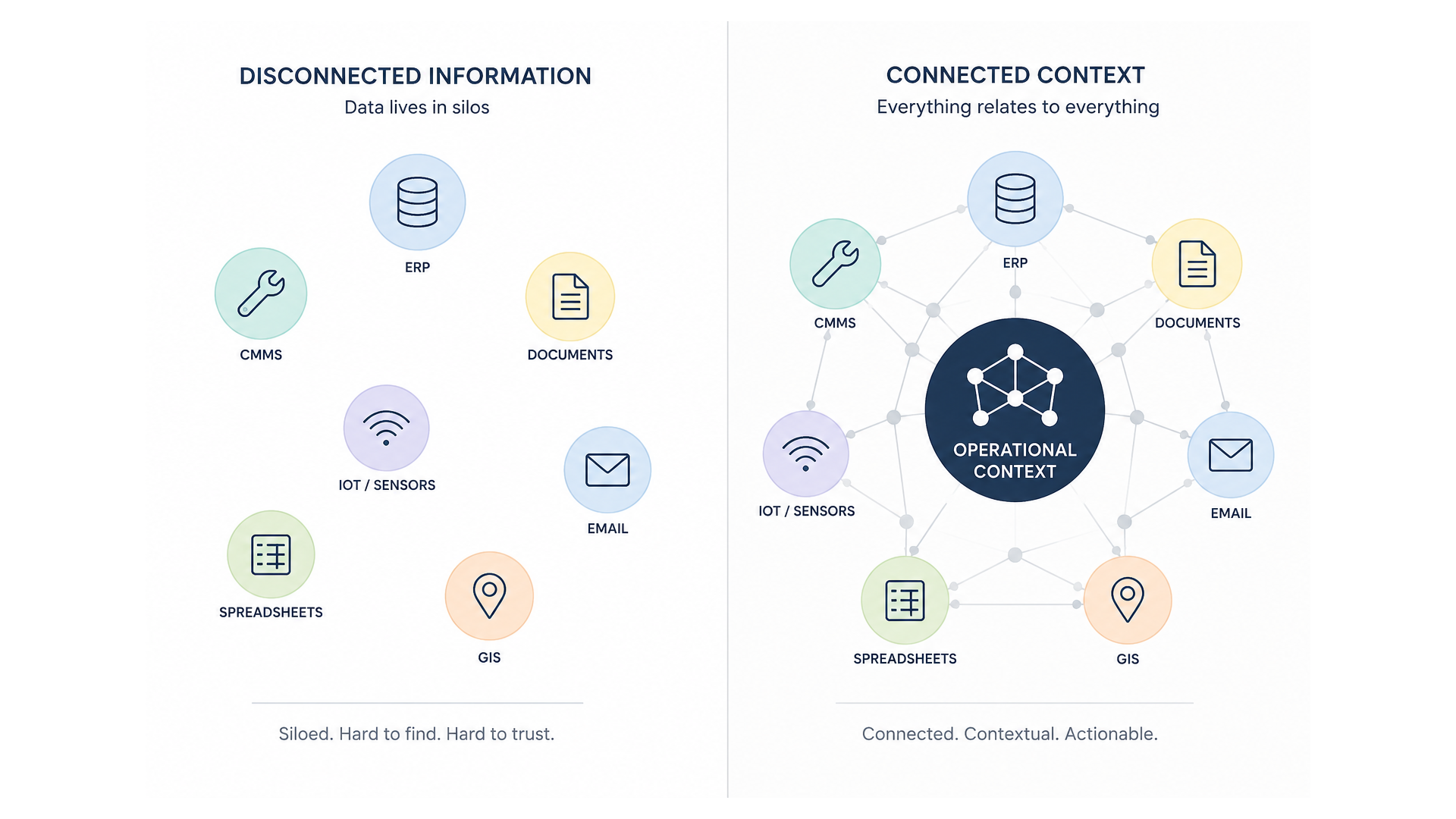 Most Organisations Don't Have a Data Problem