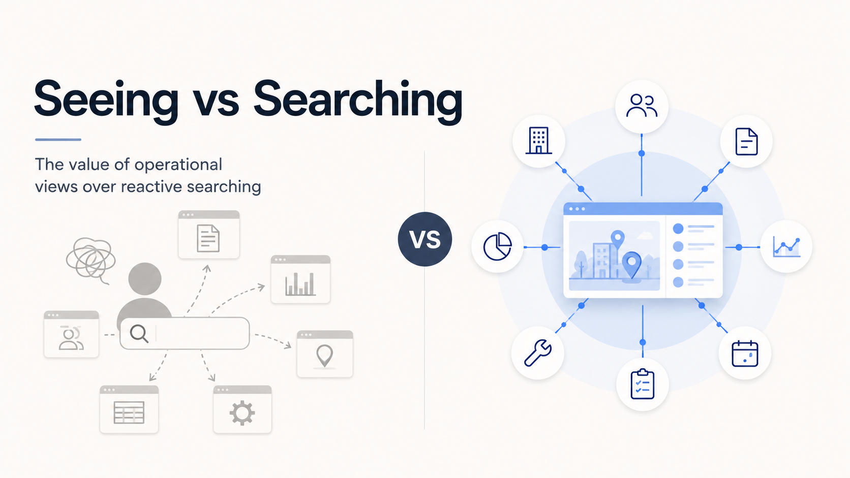 Seeing vs Searching