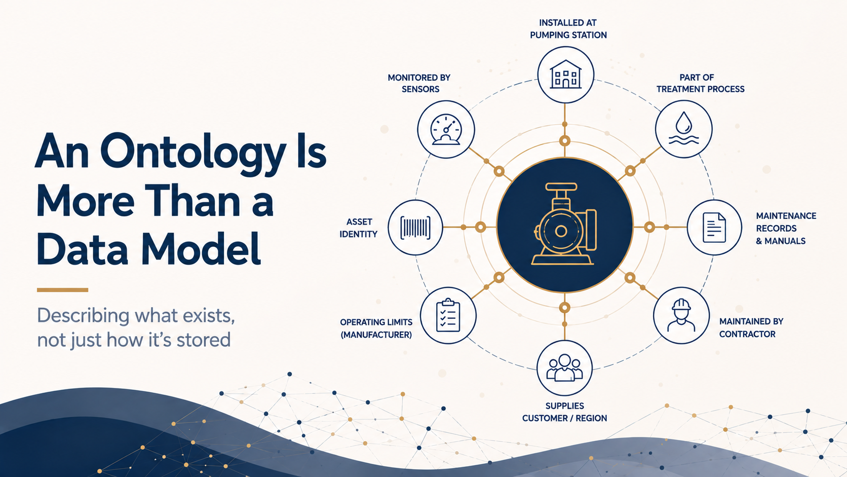 An Ontology Is More Than a Data Model