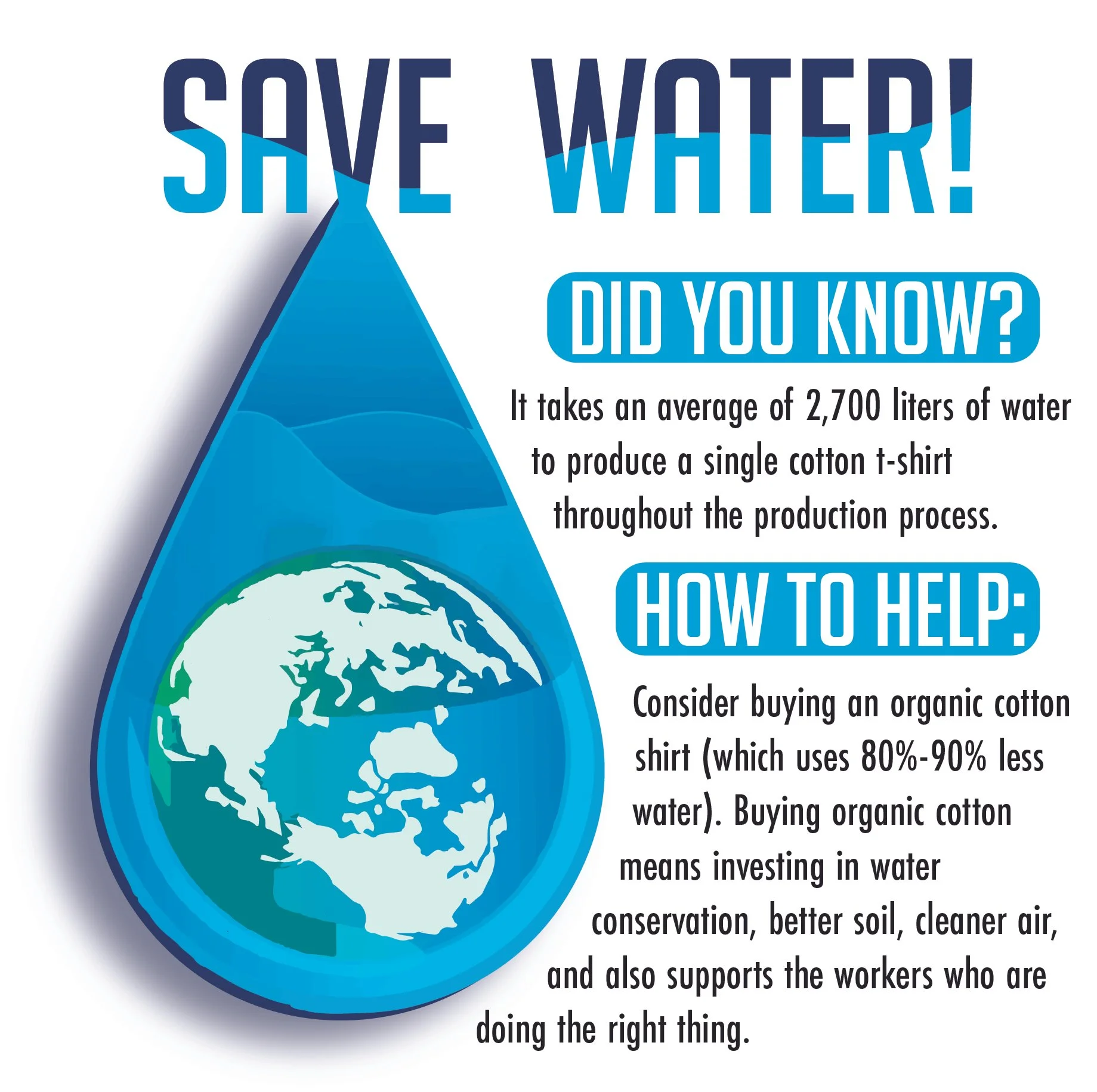 An infographic emphasizing the importance of saving water, depicting a stylized Earth with water flowing from it, along with text providing water conservation facts and tips.