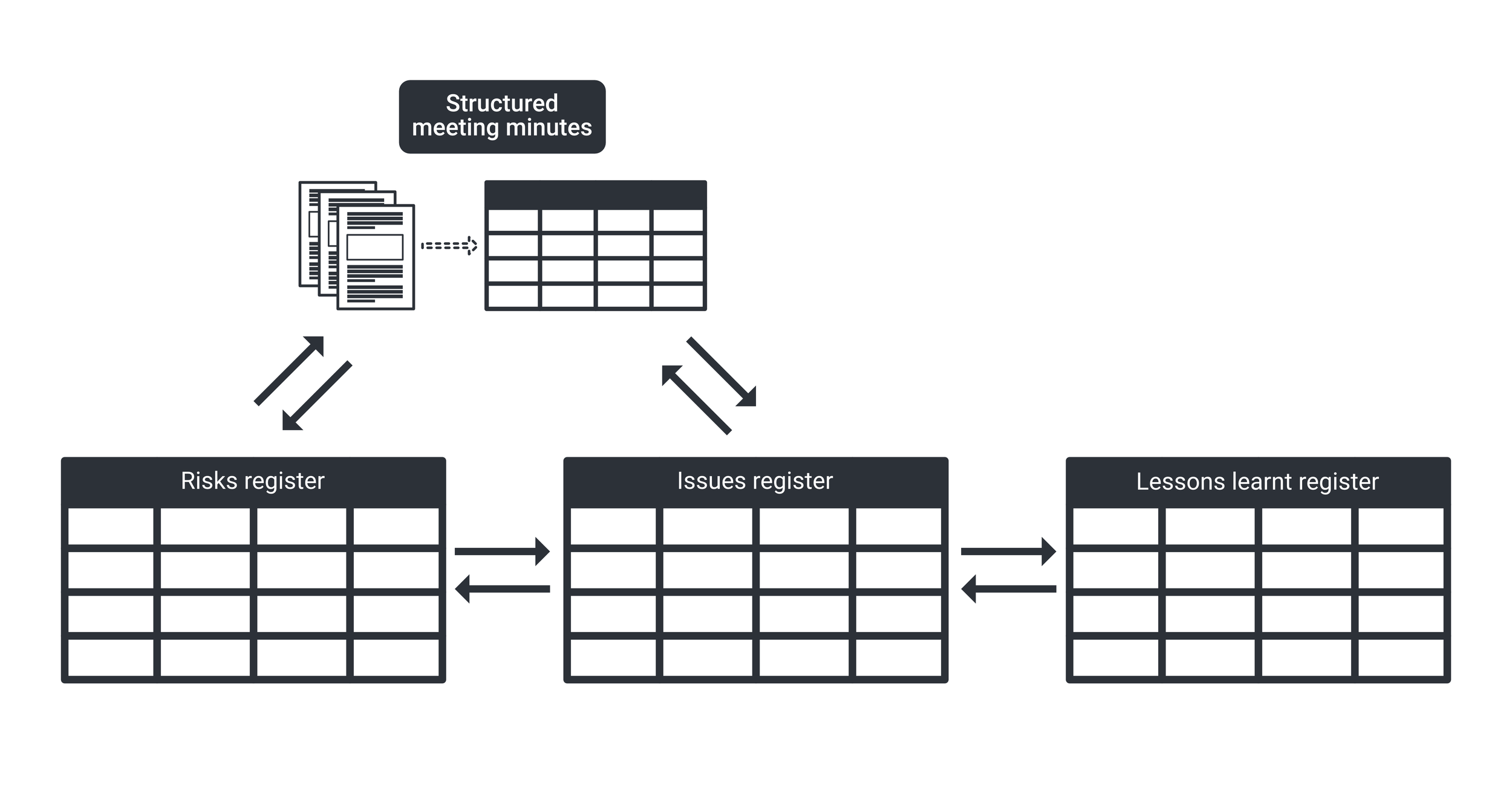 Why we link data for more effective project management — RJDP