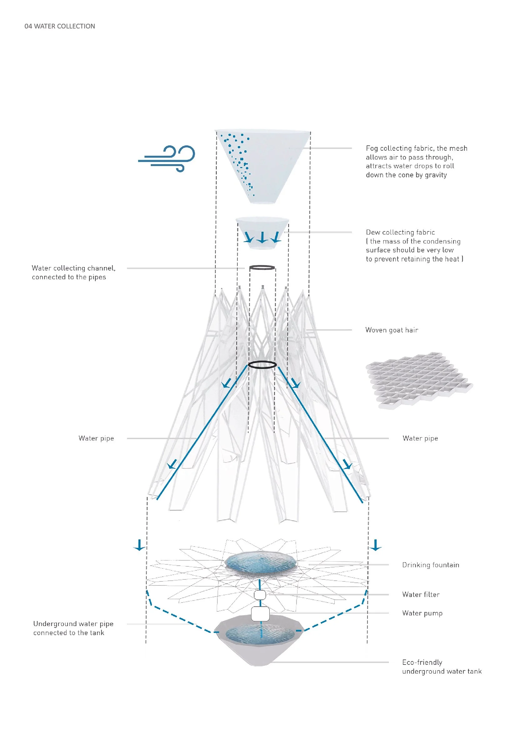 15_Nomad_Water Collection.jpg