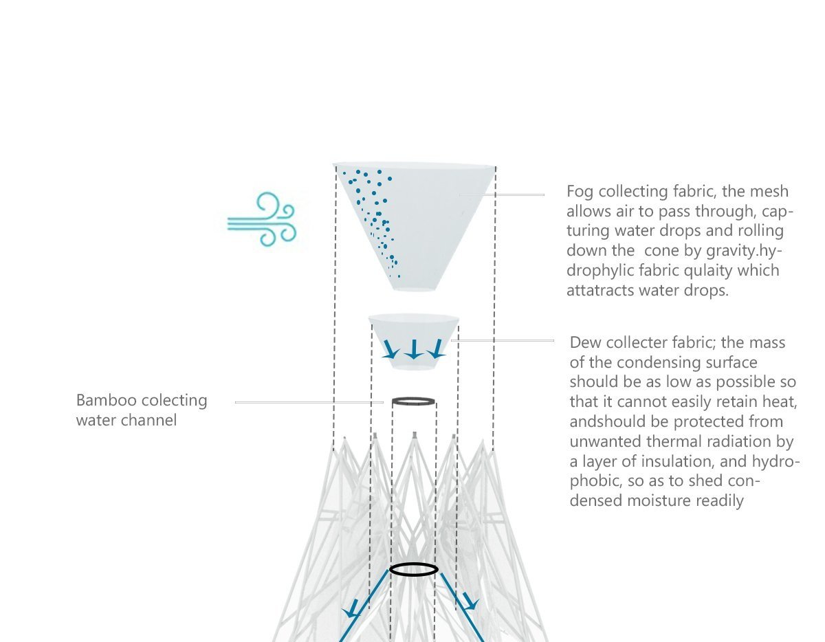 water harvesting 02.jpg