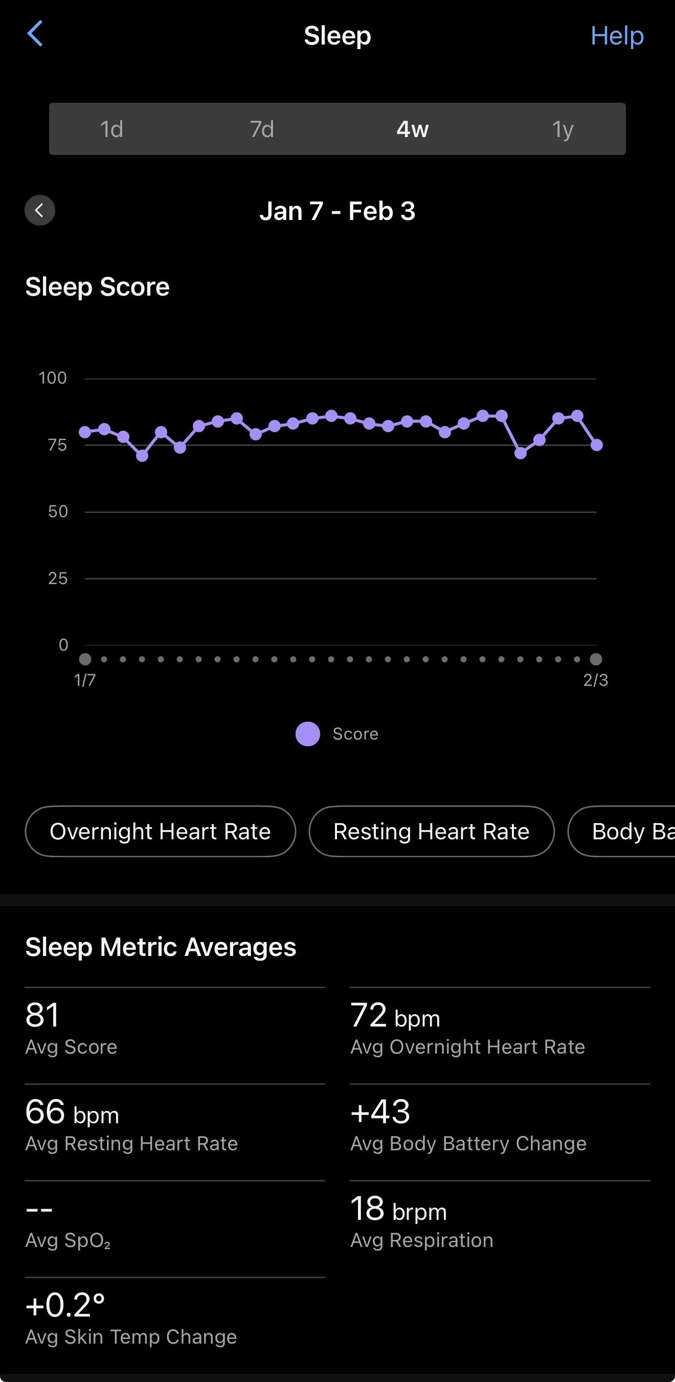 Sleep Score